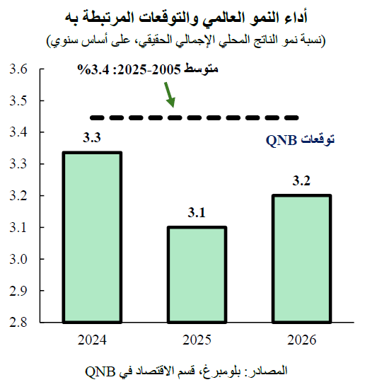 QNB