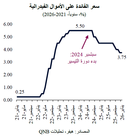 QNB