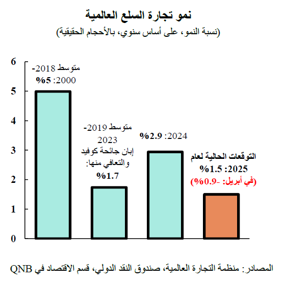 QNB