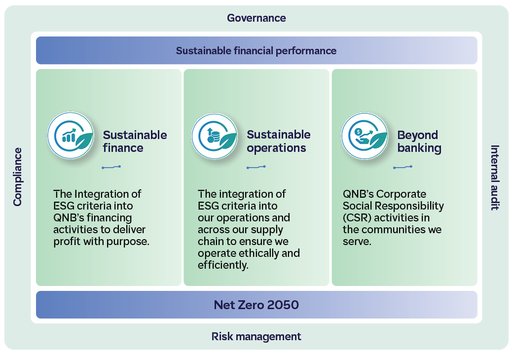 QNB